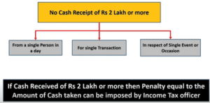 Bank Transaction 
