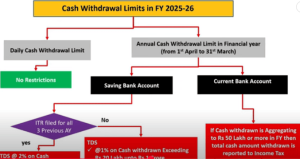 Bank Transaction 