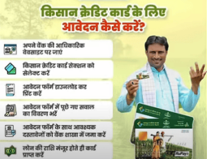 KCC Loan