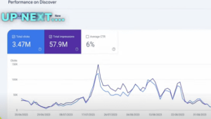 Traffic comes to the website