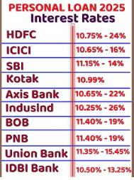 Government Loan in 1% interest