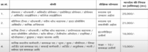 UP Outsourcing New Salary