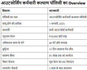 Nikay/Corporation ki Outsourcing Bhartiyon