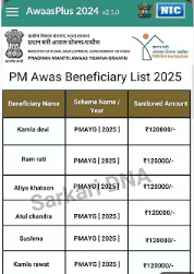 PM Awas Yojana Gramin New List
