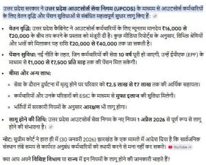 Outsource Workers ko Milegi Pension