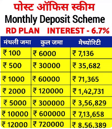 Post Office RD 1500 Per Month