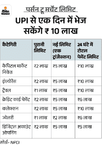 Transaction Limit of UPI