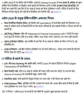 Saving Account transaction limit april 2026