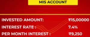 Post office interest rates increased