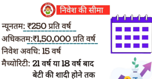 Sukanya Samriddhi Yojna 2025