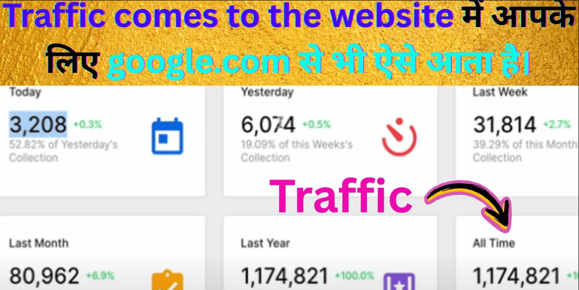 Traffic comes to the website